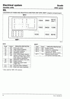 15 2002 Update Instrument Panel.gif