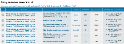    FIAT - Club di Ucraina che fa tifo per FIAT -- _1334120426400.png