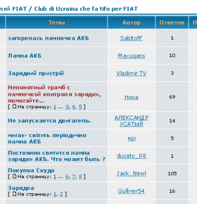    FIAT - Club di Ucraina che fa tifo per FIAT -- _1347687159705.png