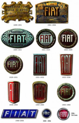 fiat-logo-evolution.jpg