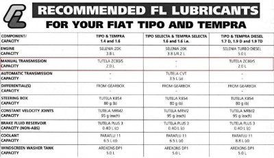 Recommended fl lubricants.JPG