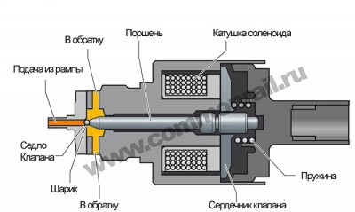 VW_PCV_valve.jpg