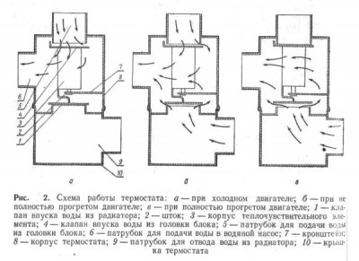 1377520813_shema-raboty-termostata.jpg