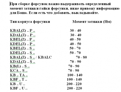 Момент затяжки форсунок. Момент затяжки гайки форсунки DELPHI. Момент затяжки форсунок комон рейл. Момент затяжки форсунок DELPHI. Моменты затяжки форсунки Делфи дизель.