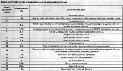 Схема предохранителей камаз 54 90