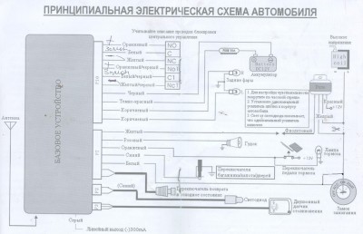 Сигнализация доберман схема подключения